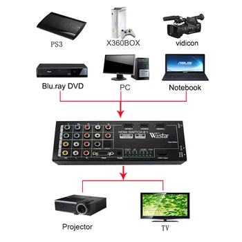 Wiistar Daugiafunkcinis HDMI Konverteris Jungiklis 8 Įvestis HDMI+COAXIAL+SPDIF Išėjimas Palaikymo 3D ir Erdvinio Garso 1080P