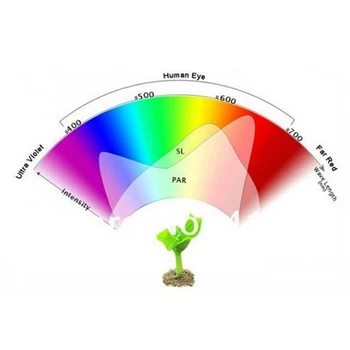 Visą spektrą Augti lemputė E27 LED augalams Augti lempos ,lampara led cultivo ,led lempos, gėlių, augalų Hydroponic augti