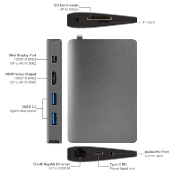 Amkle 9-in-1 USB Hub Daugiafunkcis USB-C Hub su Tipas-C 4K Video HDMI, Gigabit Ethernet Adapter USB 3.1 USB-C Tipo C3.1 HUB